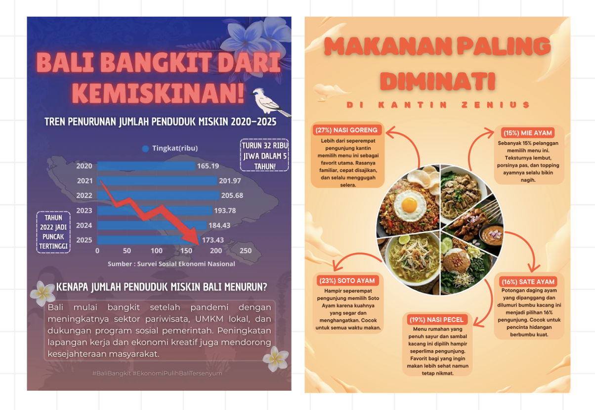 Desain Infografis Modern dan Informatif